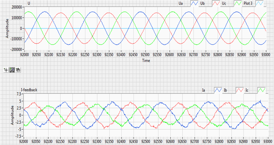 Figure 4. Waveforms of Experiment II.png